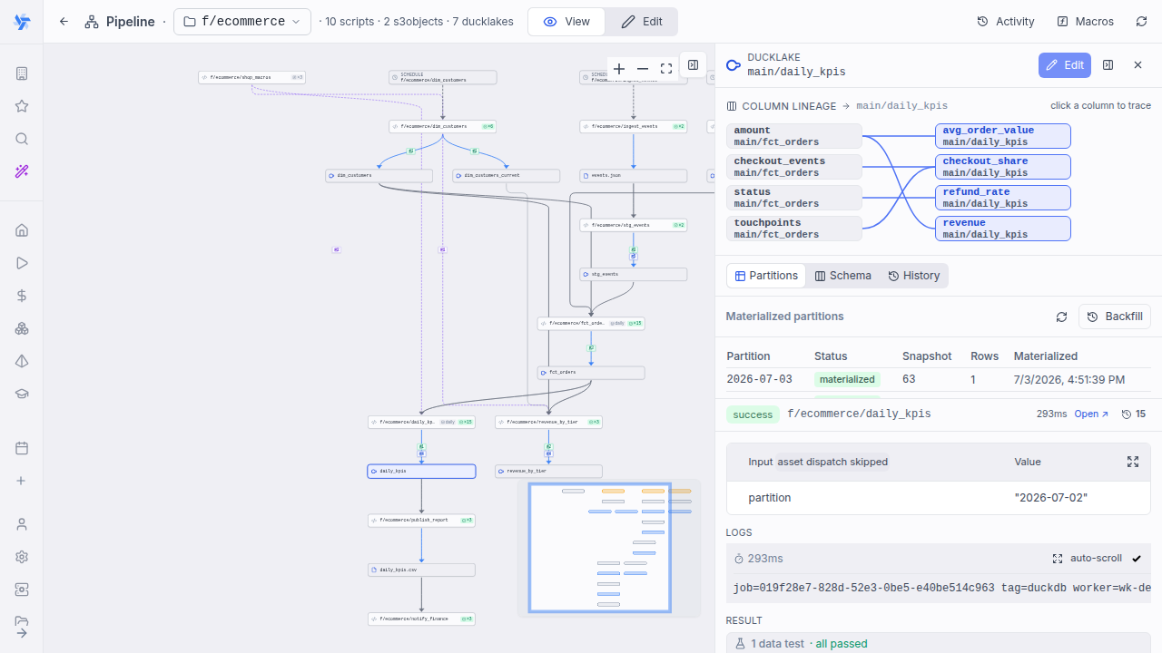 Column-to-column lineage diagram in the asset details pane