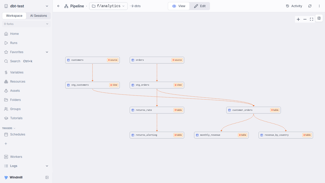 The asset graph of a folder holding two dbt projects: source nodes, model nodes badged view or table, and ref() lineage running between the two projects through a shared table