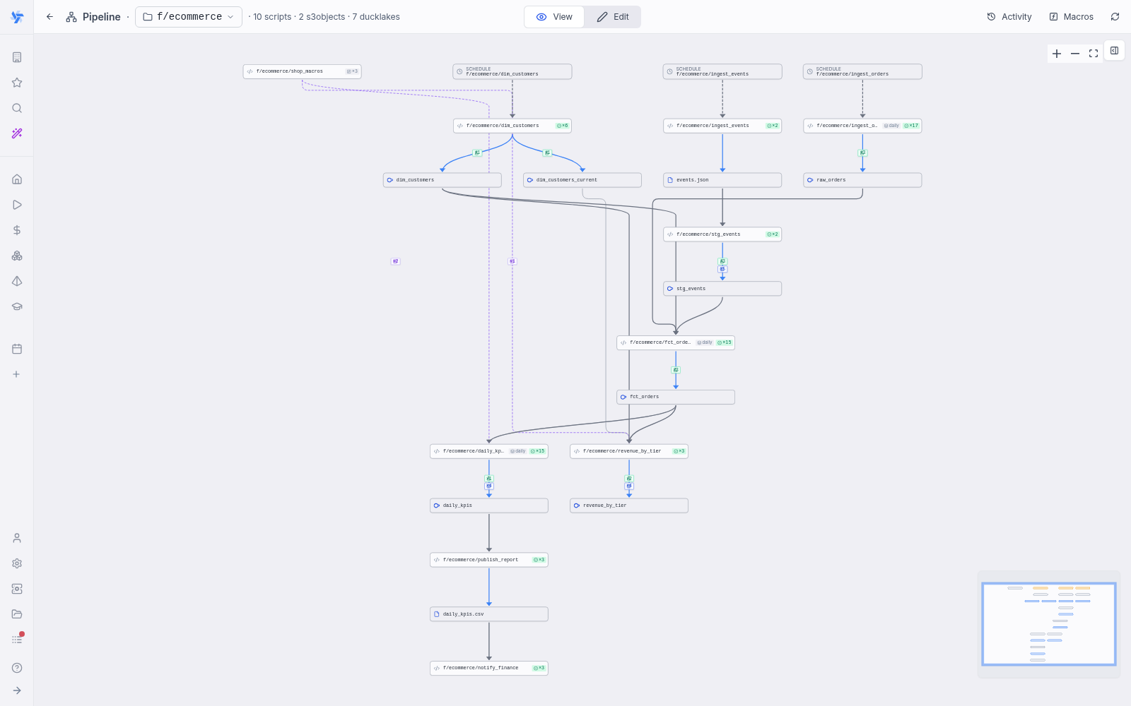 The f/ecommerce pipeline graph